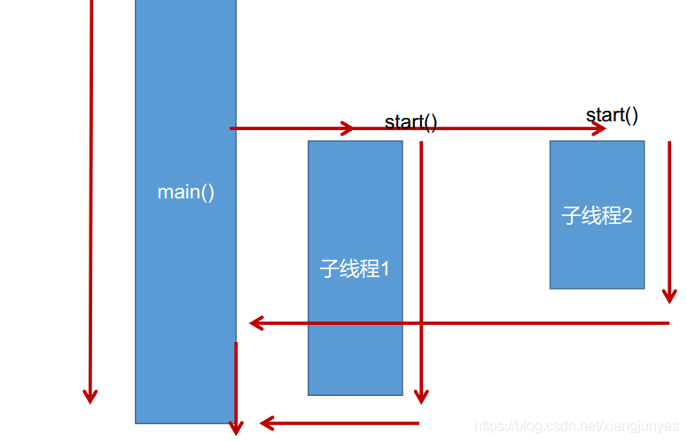 java多线程里再写多线程执行速度慢_java_04