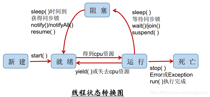 java多线程里再写多线程执行速度慢_java多线程里再写多线程执行速度慢_05