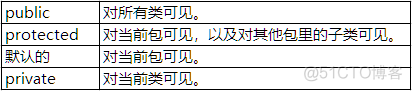 java对象内定义对象_数据库