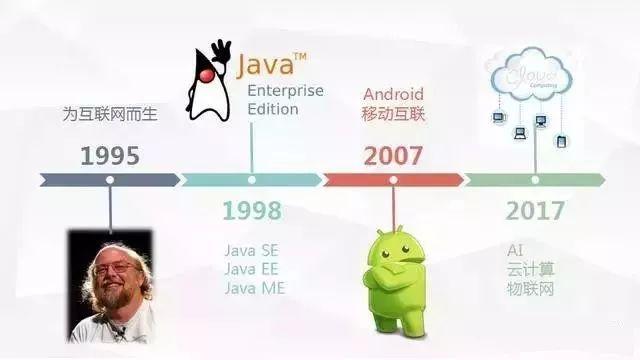 javaj 制造oom_Android