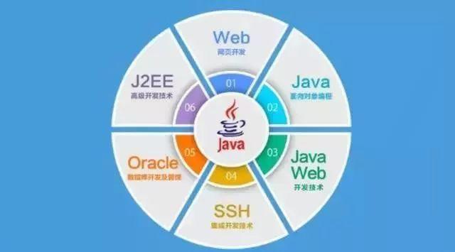 javaj 制造oom_Java_02