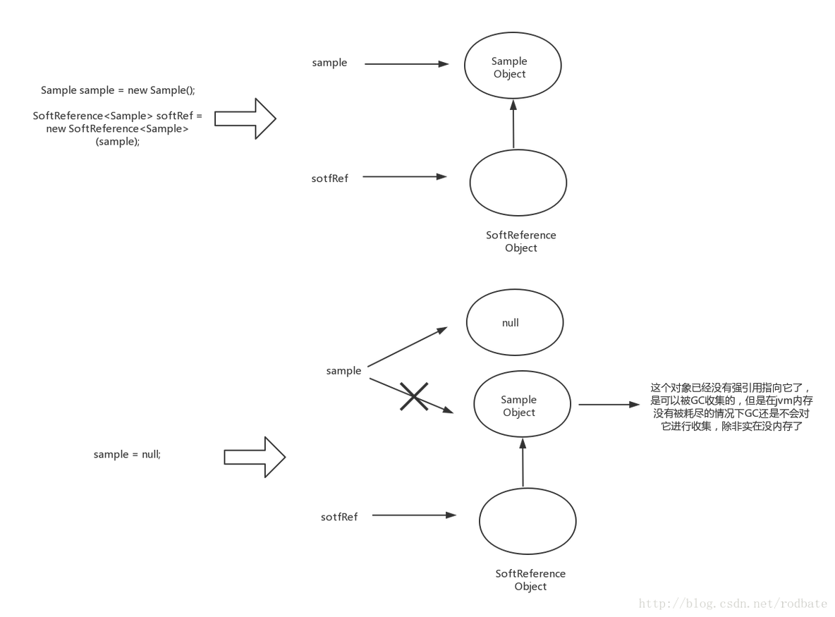 java null 数据不返回_java null 数据不返回_02