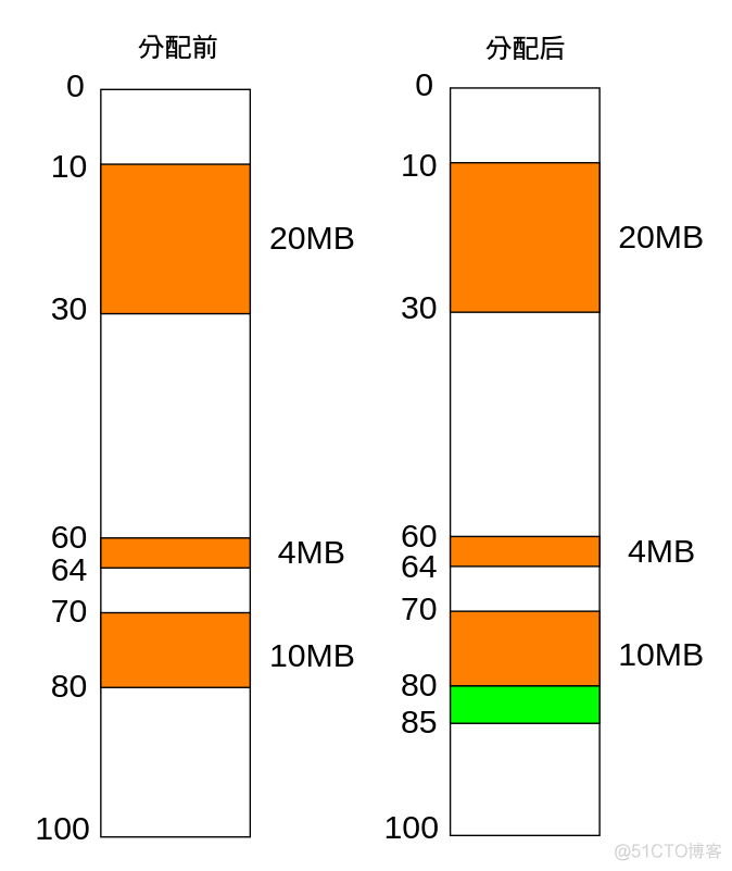 java mybaite从list列表以多个条件模糊查询_内存空间_03