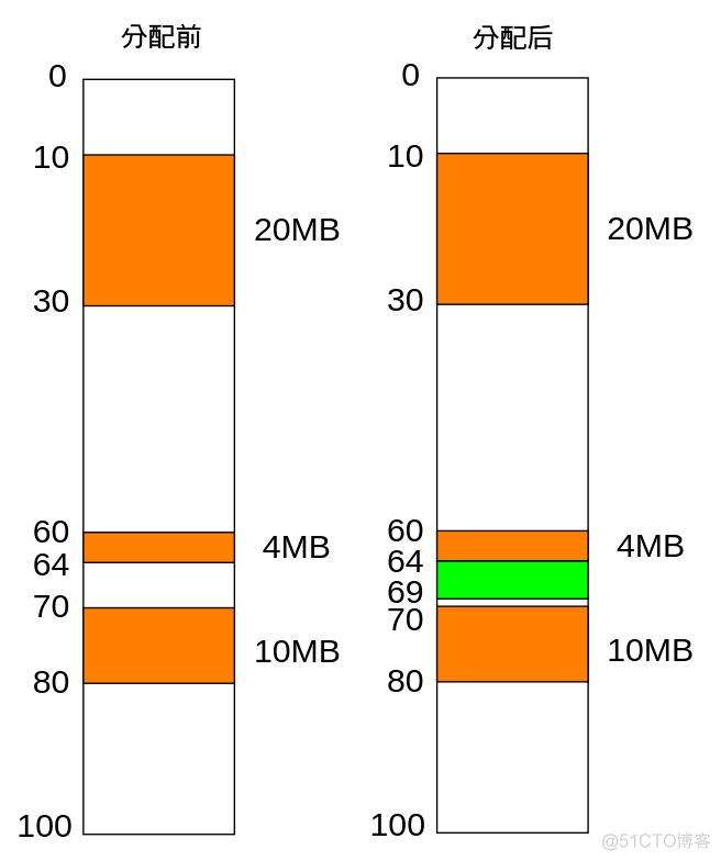 java mybaite从list列表以多个条件模糊查询_内存空间_04