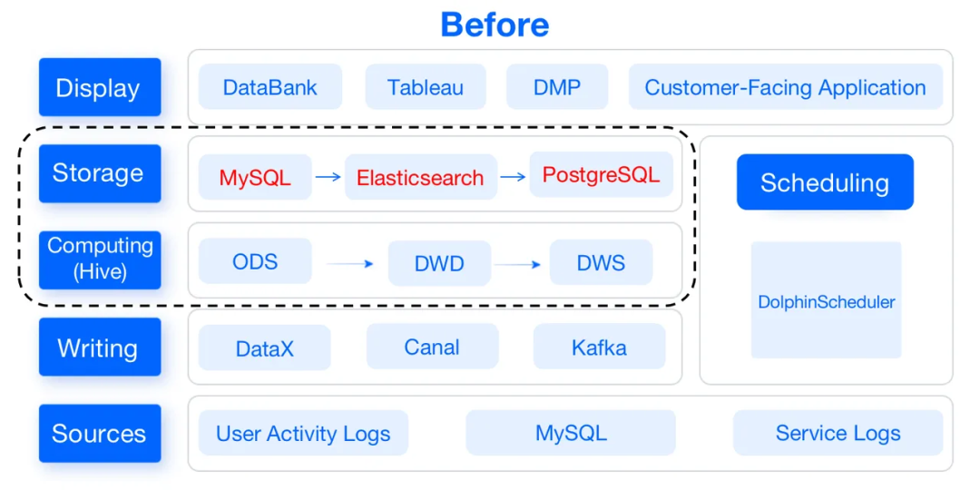 hive与DORIS如何选择_postgresql_02