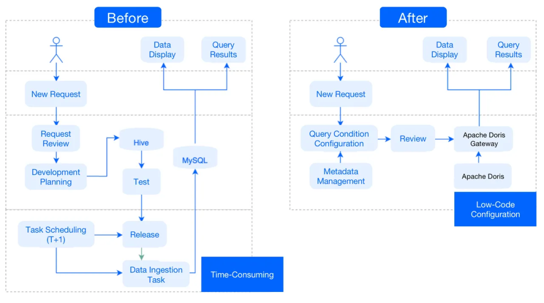 hive与DORIS如何选择_postgresql_05