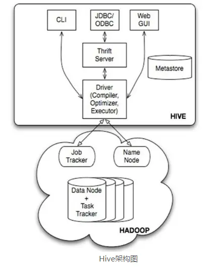 hive计算某个字符出现次数_hadoop