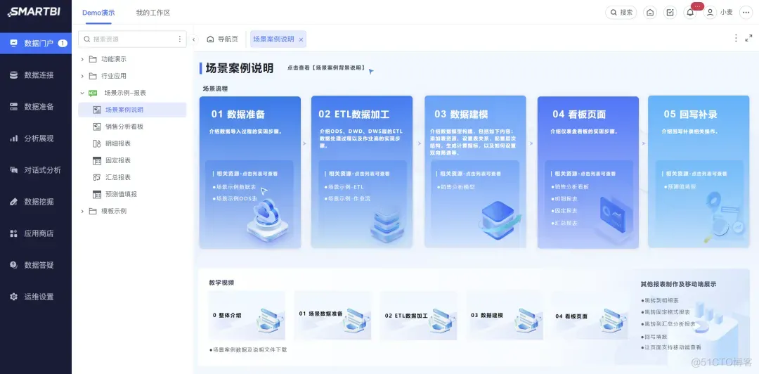 Smartbi体验中心新增系列Demo，用户体验更丰富_数据分析