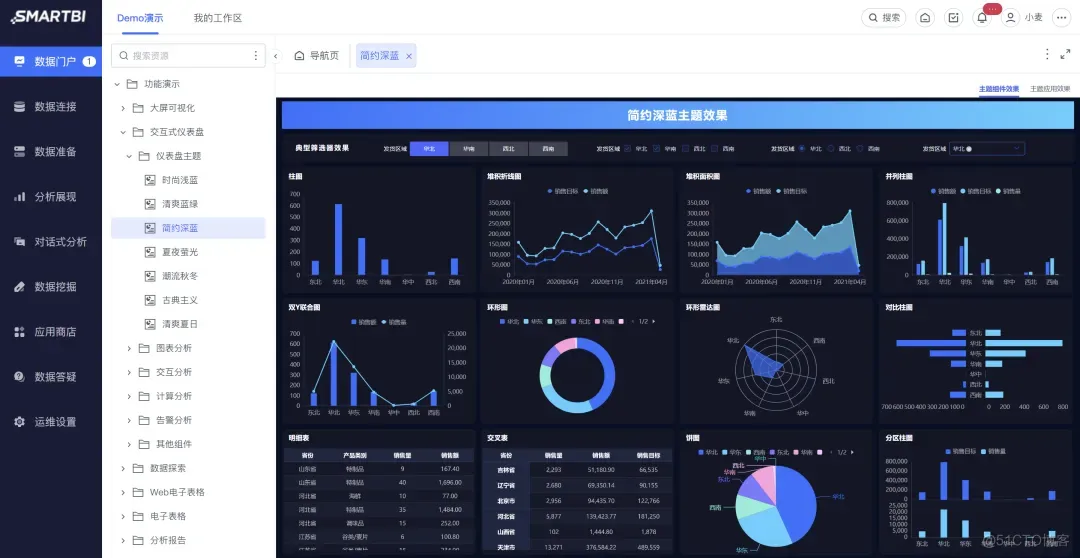 Smartbi体验中心新增系列Demo，用户体验更丰富_数据_06