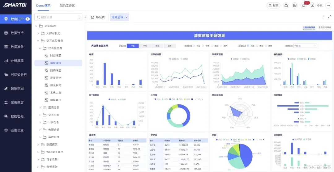 Smartbi体验中心新增系列Demo，用户体验更丰富_数据分析_04