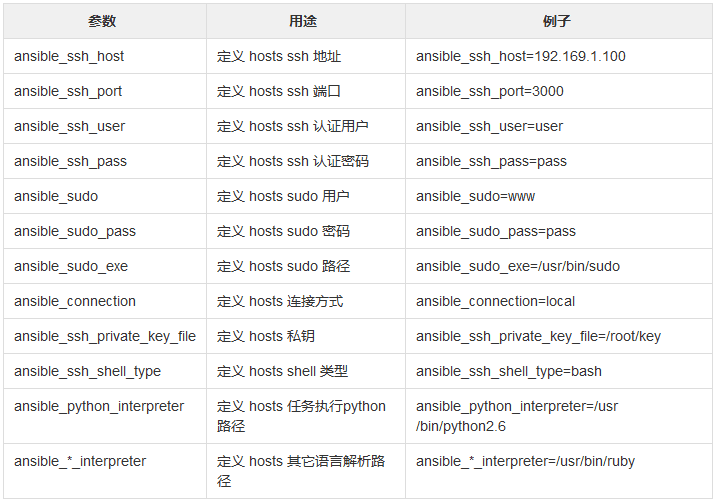 ansible 安装使用 二进制_Ansible