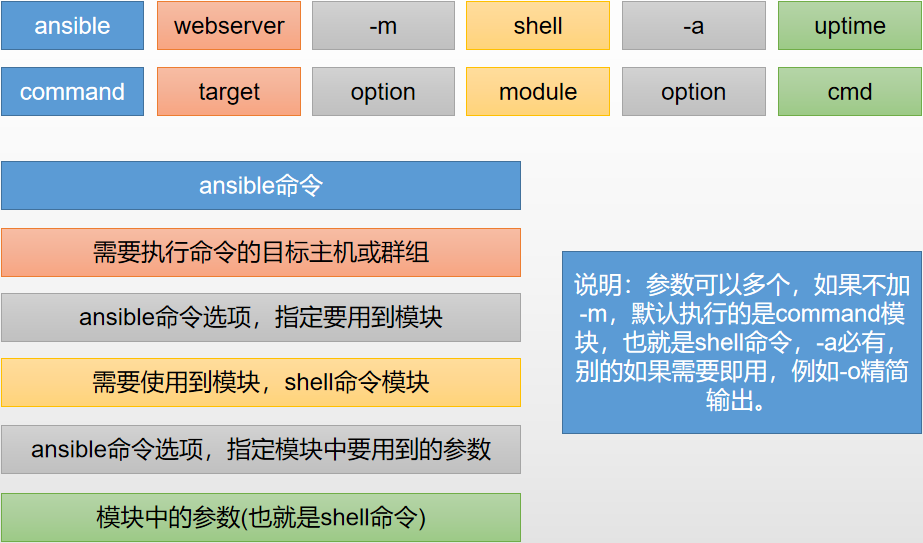 ansible 安装使用 二进制_python_02