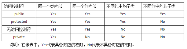 Java 一个控制器接口怎么调用另一个控制器的接口_访问控制