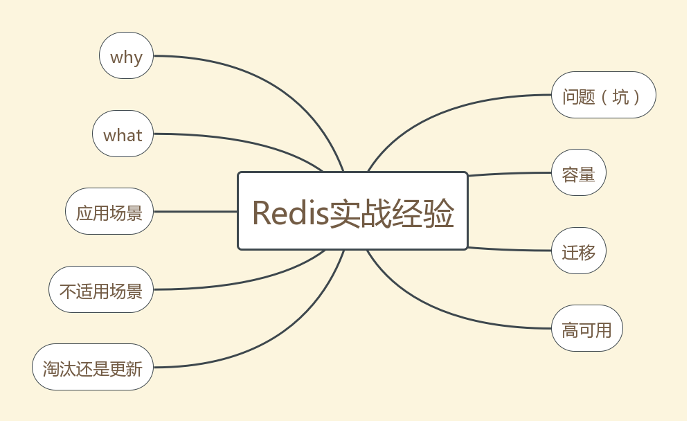 Java redis set 取值_数据库