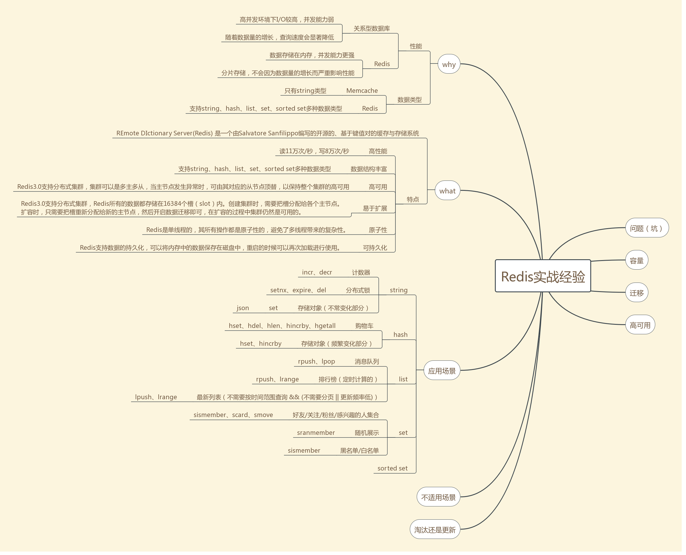 Java redis set 取值_数据库_03