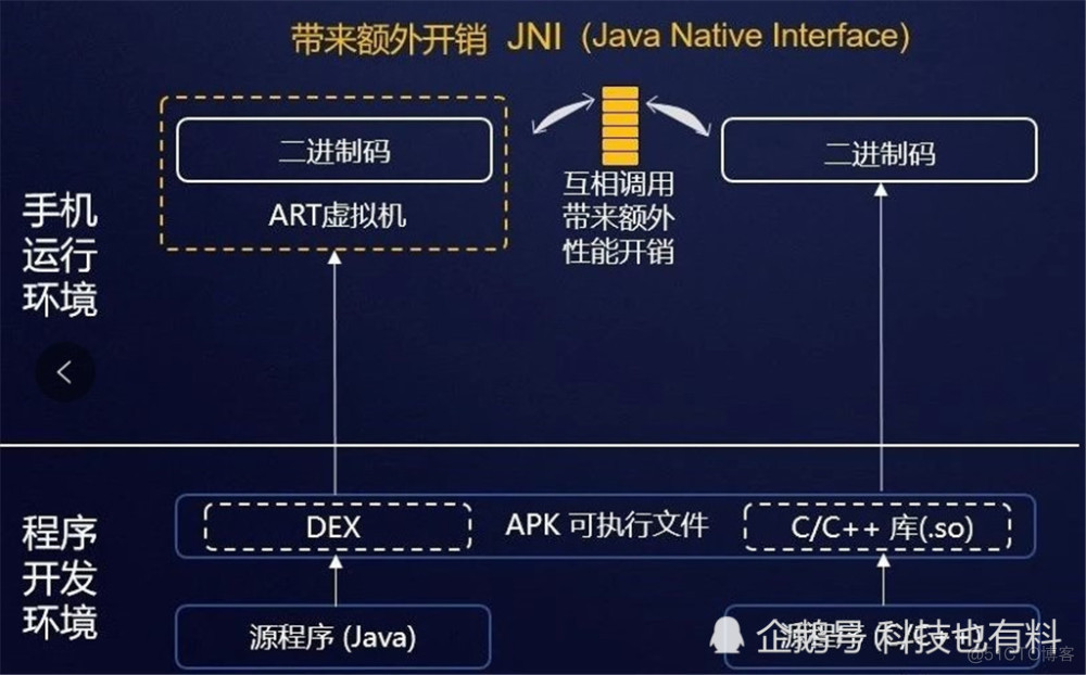 Android 手动提高CPU占用率_linux运行速度安卓_06