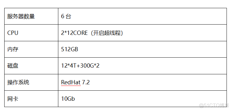 瀚高数据库 Java获取当前时间的方法_高并发_04