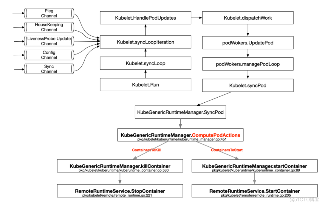 在容器内部重启MySQL命令_kubernetes_02