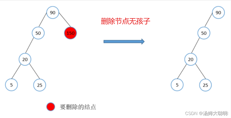 头歌SQL SERVER专题实验 视图的应用_数据结构