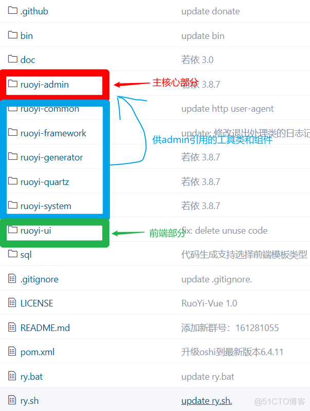 若依框架怎么查看对应的springboot版本_vue