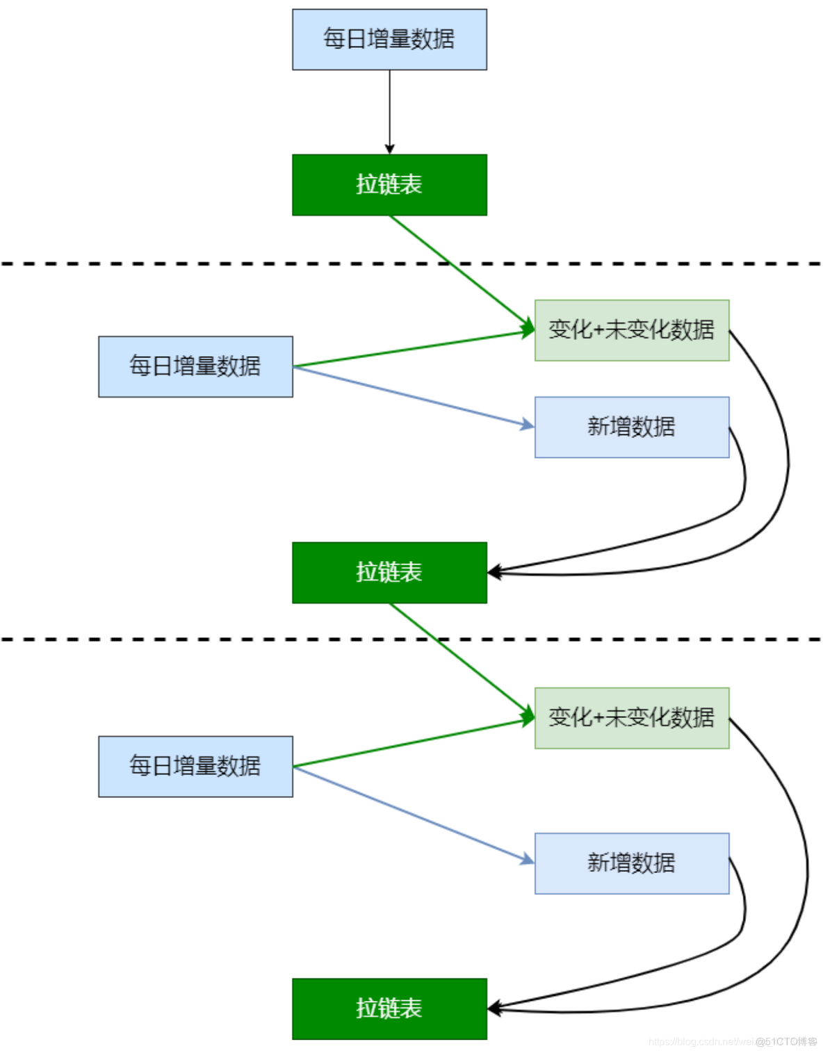 离线数仓数据采集用户行为hive没有数据_建表_19