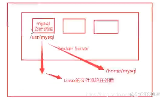 狂神docker下载_centos