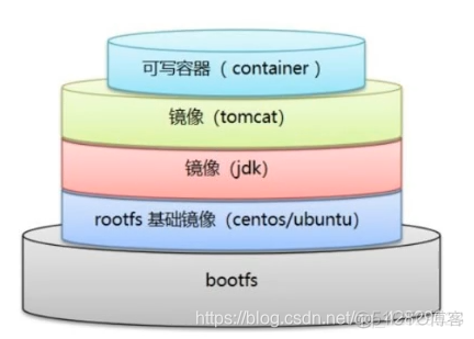 狂神docker下载_狂神docker下载_20