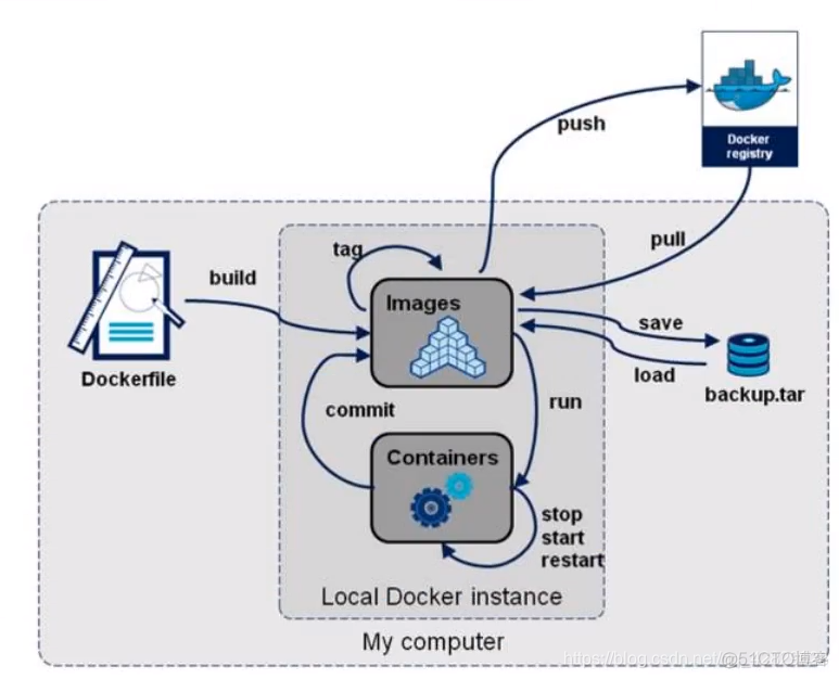 狂神docker下载_数据_26