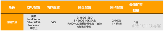 金融行业云整体架构_金融行业云整体架构_05