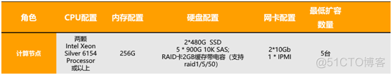 金融行业云整体架构_金融行业云整体架构_07