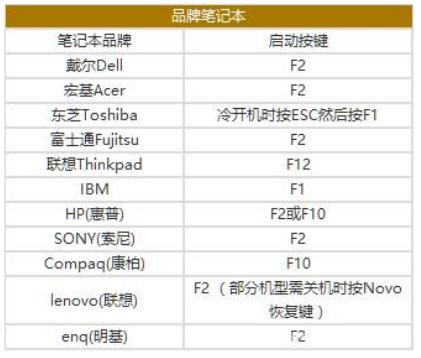 宏基无法进bios设置_vmware安装linux_02