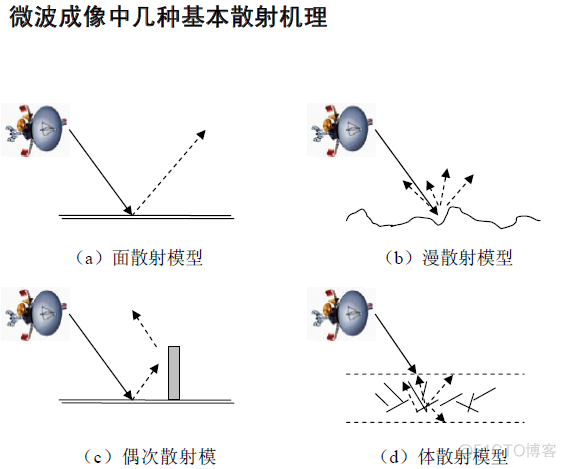 光学图像SAR图像配准python_人工智能_26