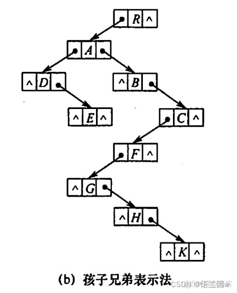 电网WAF系统部署架构图_数据结构_237