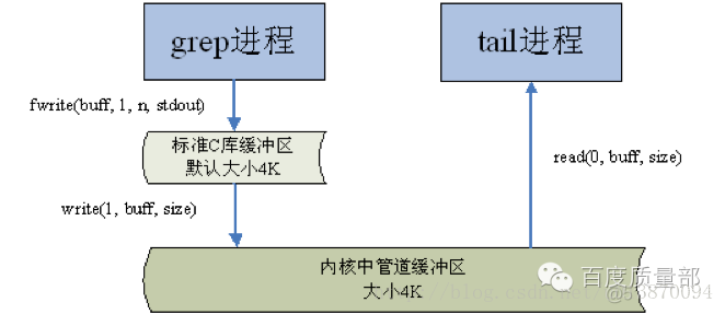 2颗 C86架构_c++_05