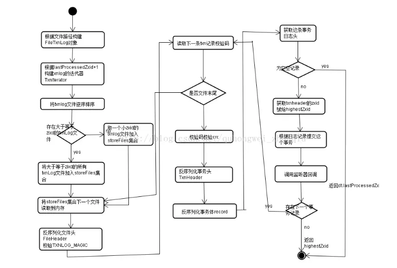 zookeeper启动日志路径_zookeeper_02