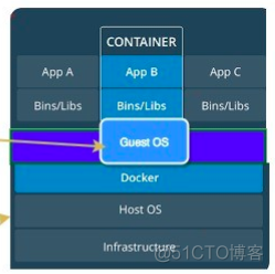 windows docker配置镜像库地址_Docker