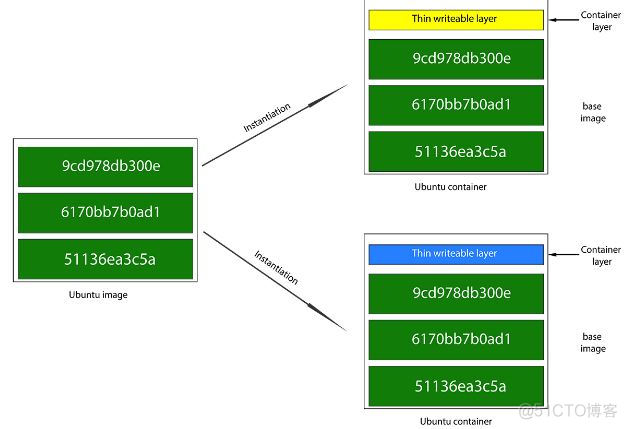 windows docker配置镜像库地址_Docker_25