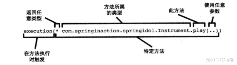 spring aop切面所有的controller_连接点