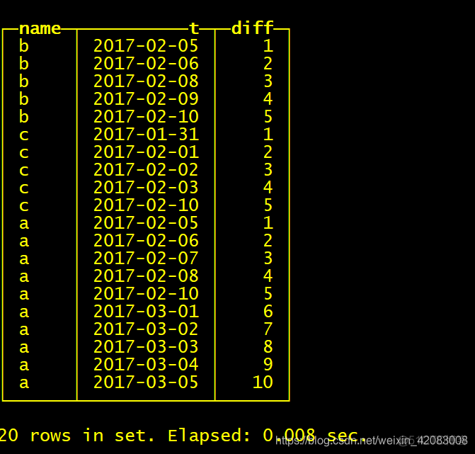 sparksql 写入clickhouse偶尔存在数据丢失_clickhouse_02