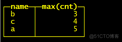 sparksql 写入clickhouse偶尔存在数据丢失_clickhouse_04