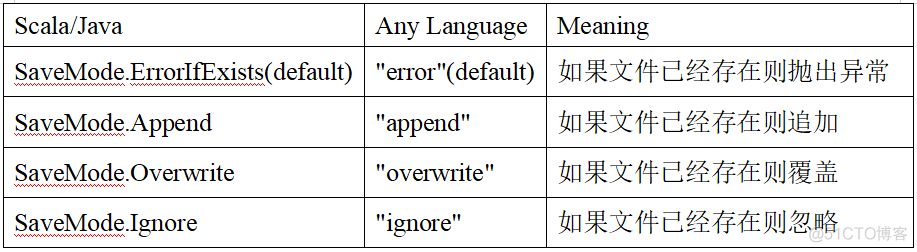 sparksql 封装成IDE_sparksql 封装成IDE_06