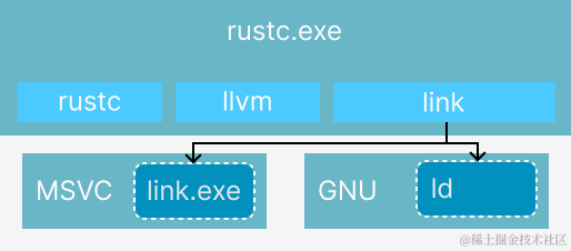 rust 编译为ios_开发语言_04