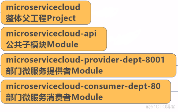 ruoyi 微服务设置超时时间_xml_05