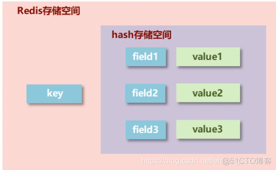 redis有key获取值_redis_02