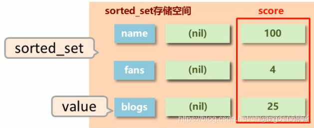 redis有key获取值_数据库_05