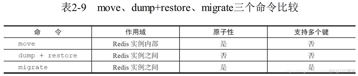 redis有key获取值_redis有key获取值_06