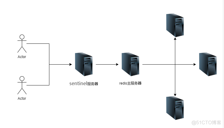 redis集群仅有一个_redis集群仅有一个_03