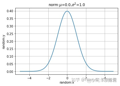 python 相同项数据合计汇总_数组_06