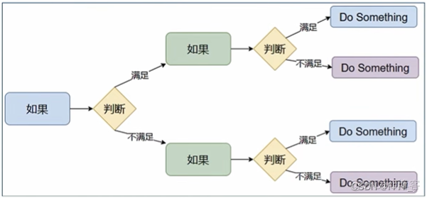 python Entry判断不能为空_笔记_17