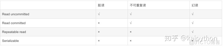 mysql获得6个月的数据_mysql获得6个月的数据